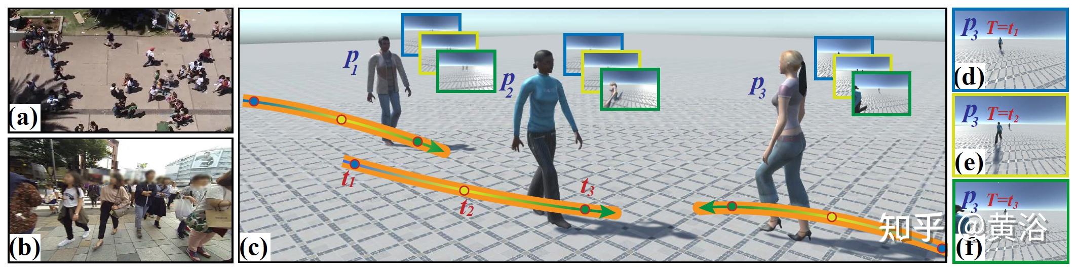 最近的一些轨迹预测和规划论文
