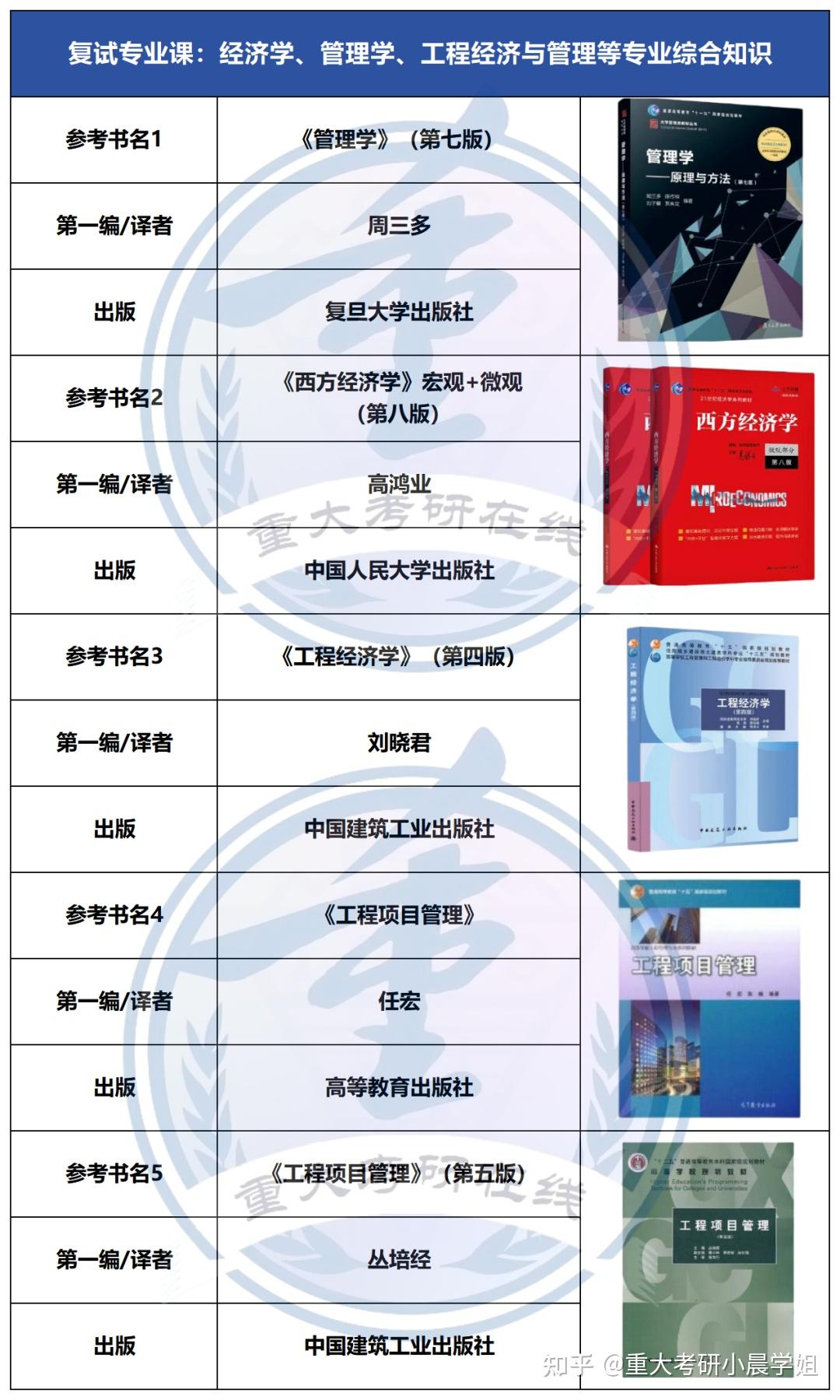 【26考研】重庆大学各专业复试参考书图文版(第二弹) - 知乎