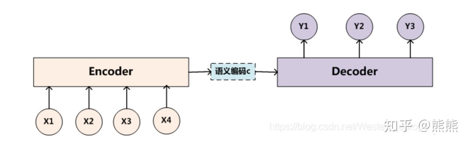 深度学习算法--Attention（注意力机制） - 知乎