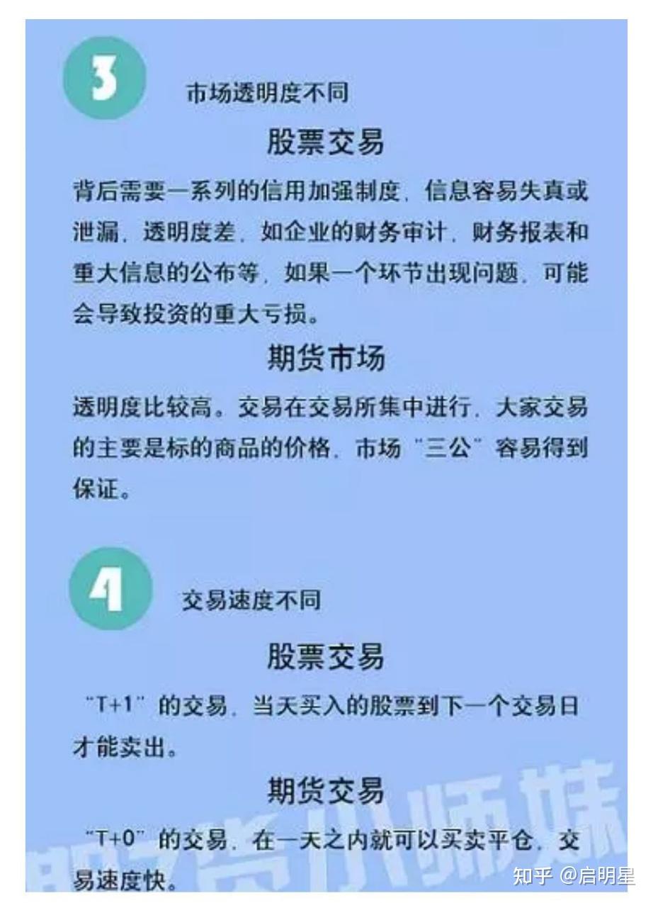 什么是期货，简单易懂一点通图文讲解- 知乎
