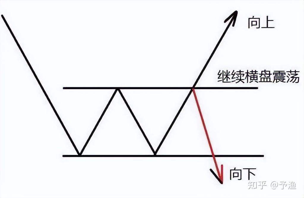 中國a股上漲15即賣出下跌7即止損連讀10遍送給有緣人