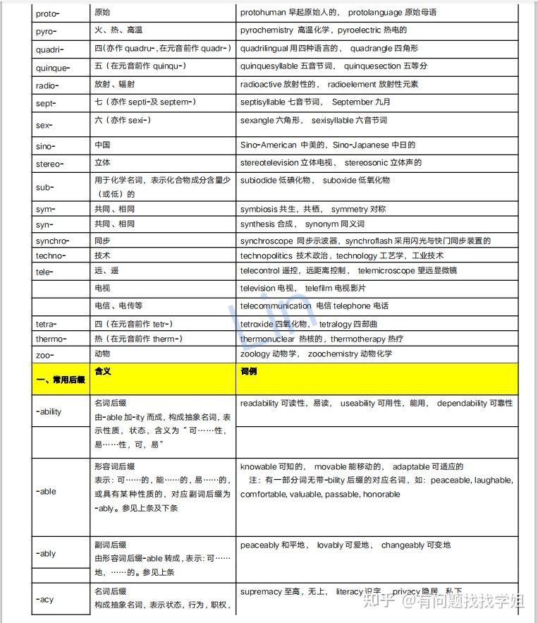 2021最全高考英语词根前缀后缀表格（附含义、词例）转给孩子 - 知乎