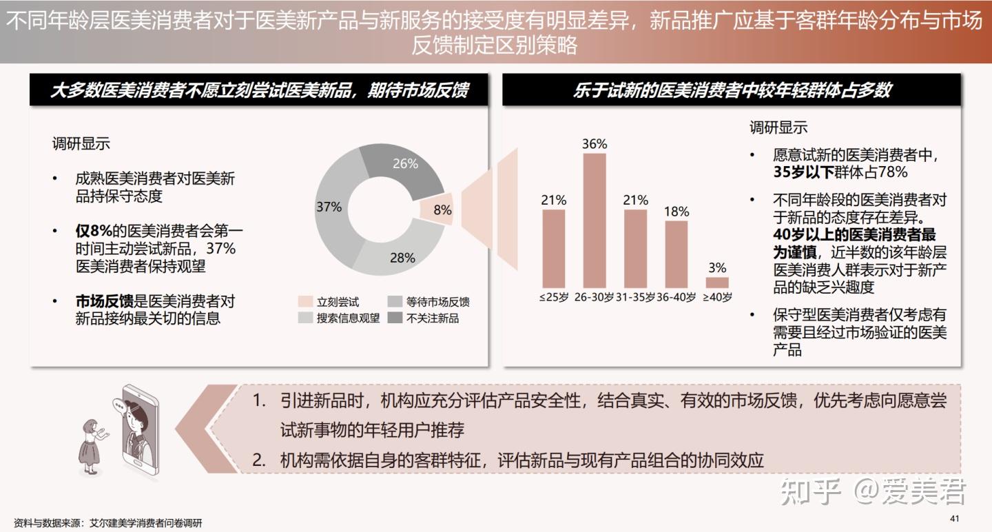 德勤&艾尔建：中国医美行业2022年度洞悉报告（全） - 知乎