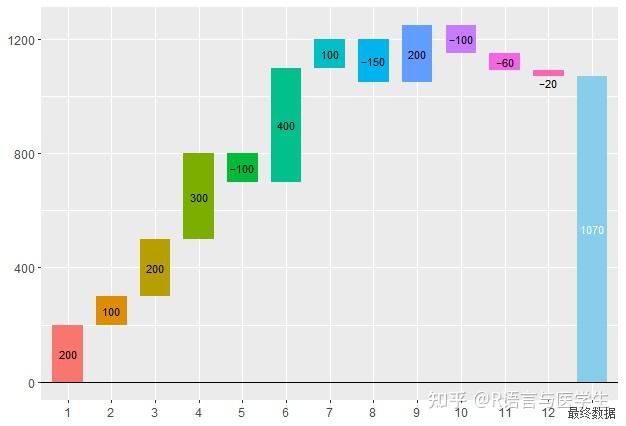 r语言绘图—瀑布图 - 知乎
