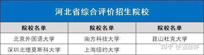 全国31省市综合评价招生院校名单汇总,综评择校必备! - 知乎