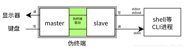 Linux 伪终端(pty) - 知乎