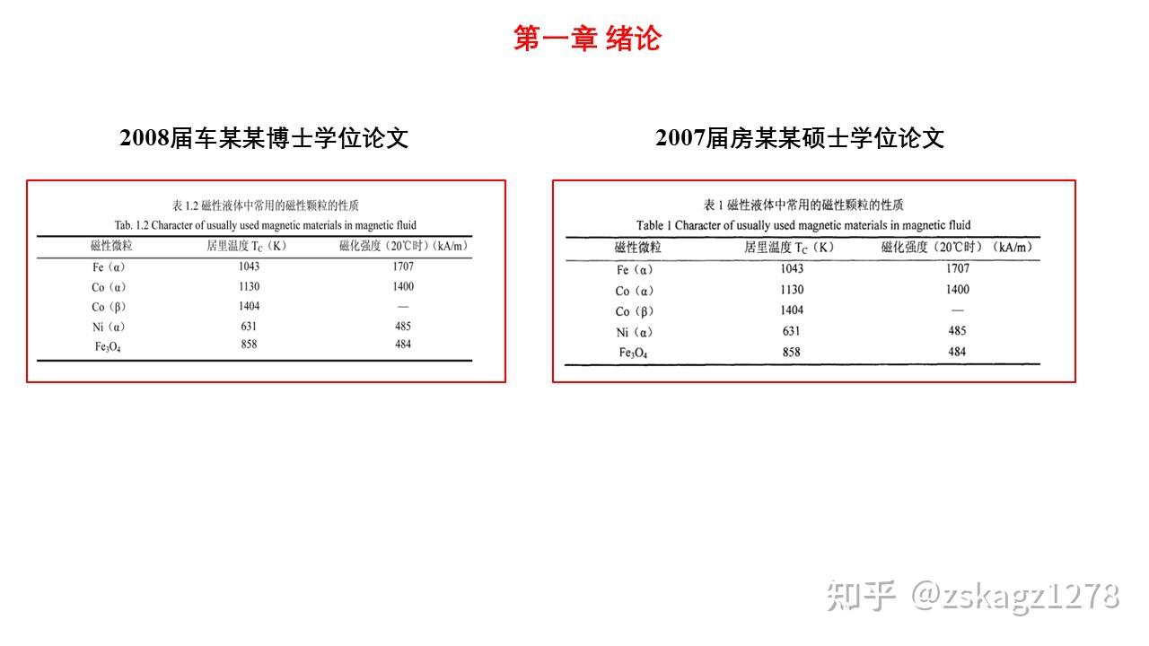 原院长车某心教授博士学位论文涉嫌抄袭他人已公开发表的硕士学位论文