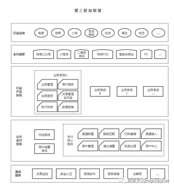 第三方支付软件_三方支付软件开发商_三方支付软件哪个好