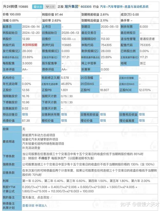 28亿新债来了～中签!