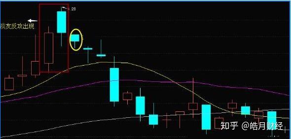 股票出现"双炮过河",说明庄家吸筹洗盘完毕,坐等股价一飞冲天