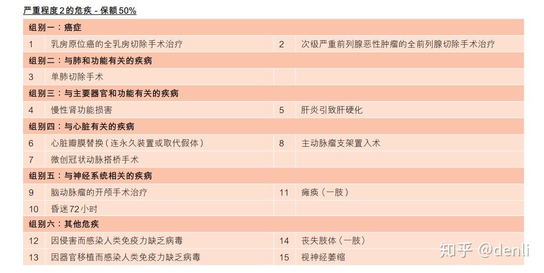 兵貴勝不貴久香港富通守護1682解析與對比