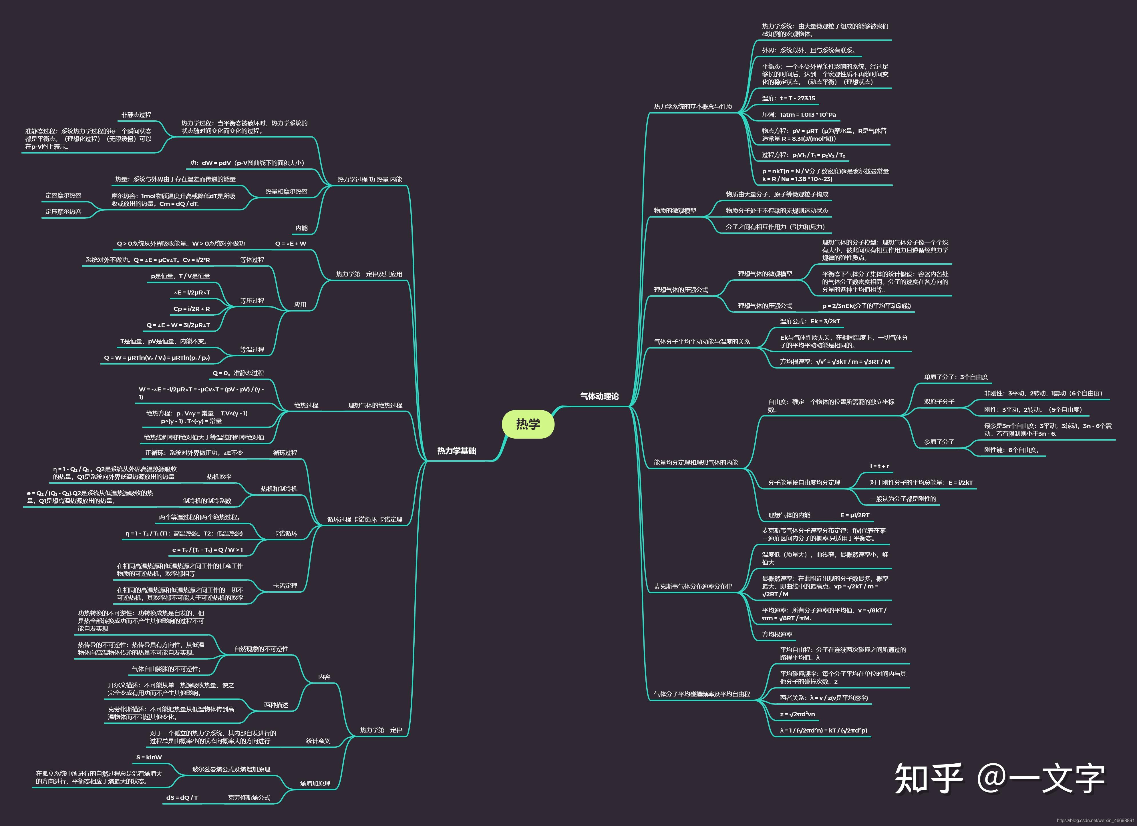 灵感触发图和思维导图图片