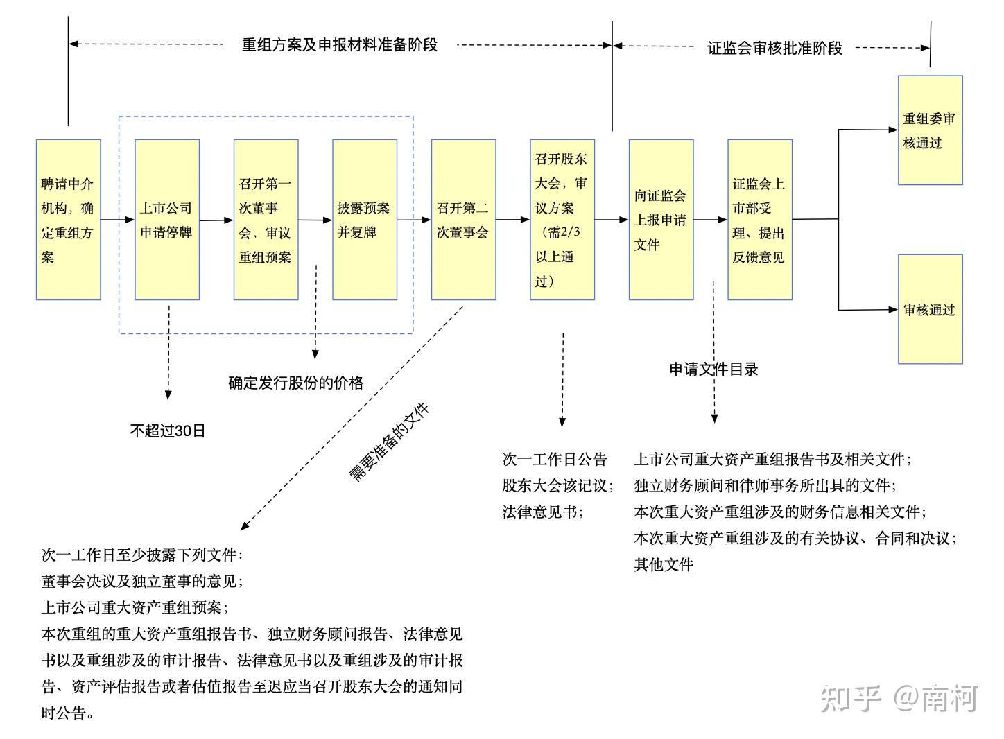 收藏!上市公司并购重组之借壳上市 - 知乎