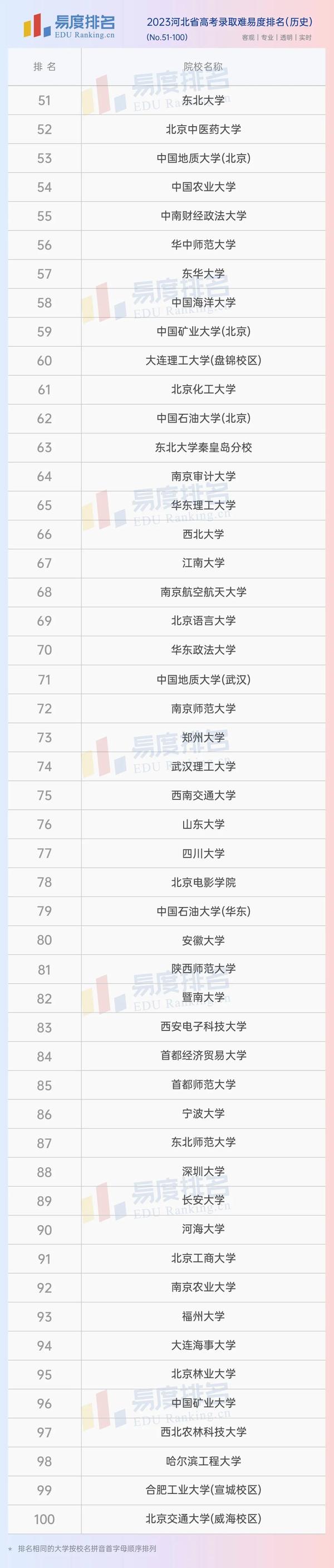 上海复旦大学2023分数线_上海复旦大学2023分数线_分数上海复旦线大学2023