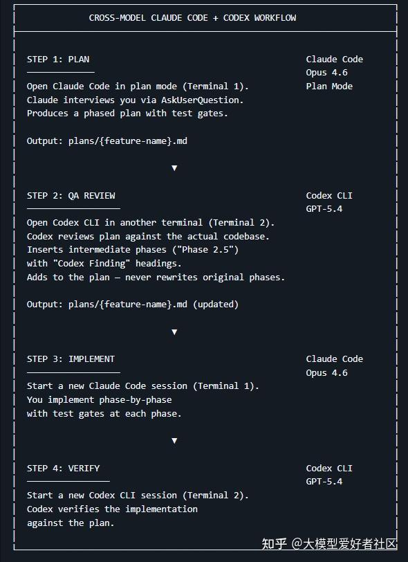 一路飙到46k Star的Claude Code最佳实践，开源了！ - 知乎