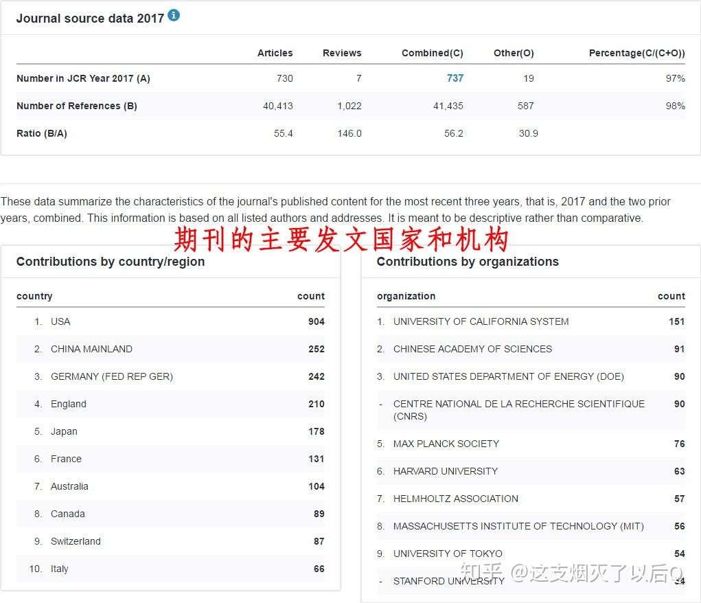 sci期刊影响因子查询方式