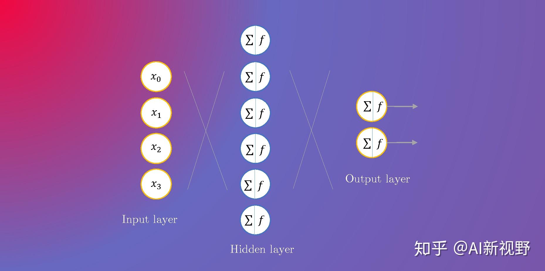 深度学习框架PyTorch 1.2 入门教程