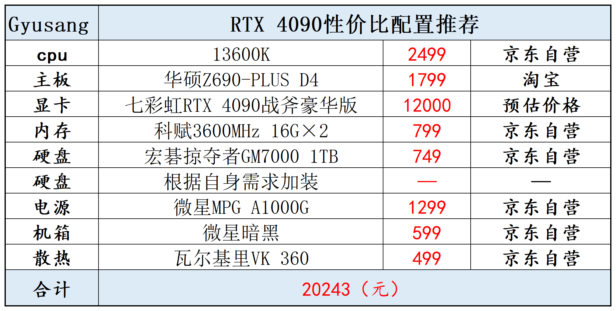 rtx 4090 电脑配置推荐 - 知乎