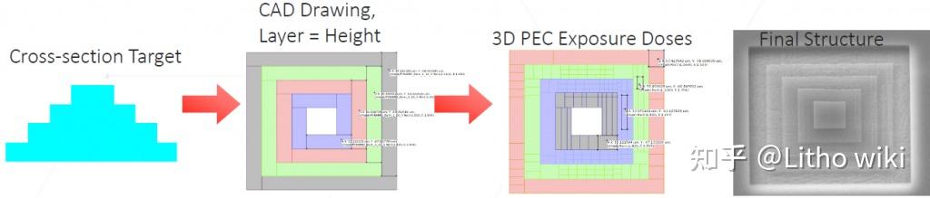 电子束灰度光刻实现3D结构的加工 - 知乎