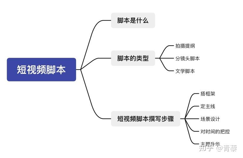 什么是脚本软件（什么是脚本）-第2张图片-潮百科