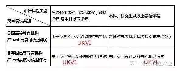 美国研究生雅思要求_2023美国大学雅思要求_延雪平大学雅思要求