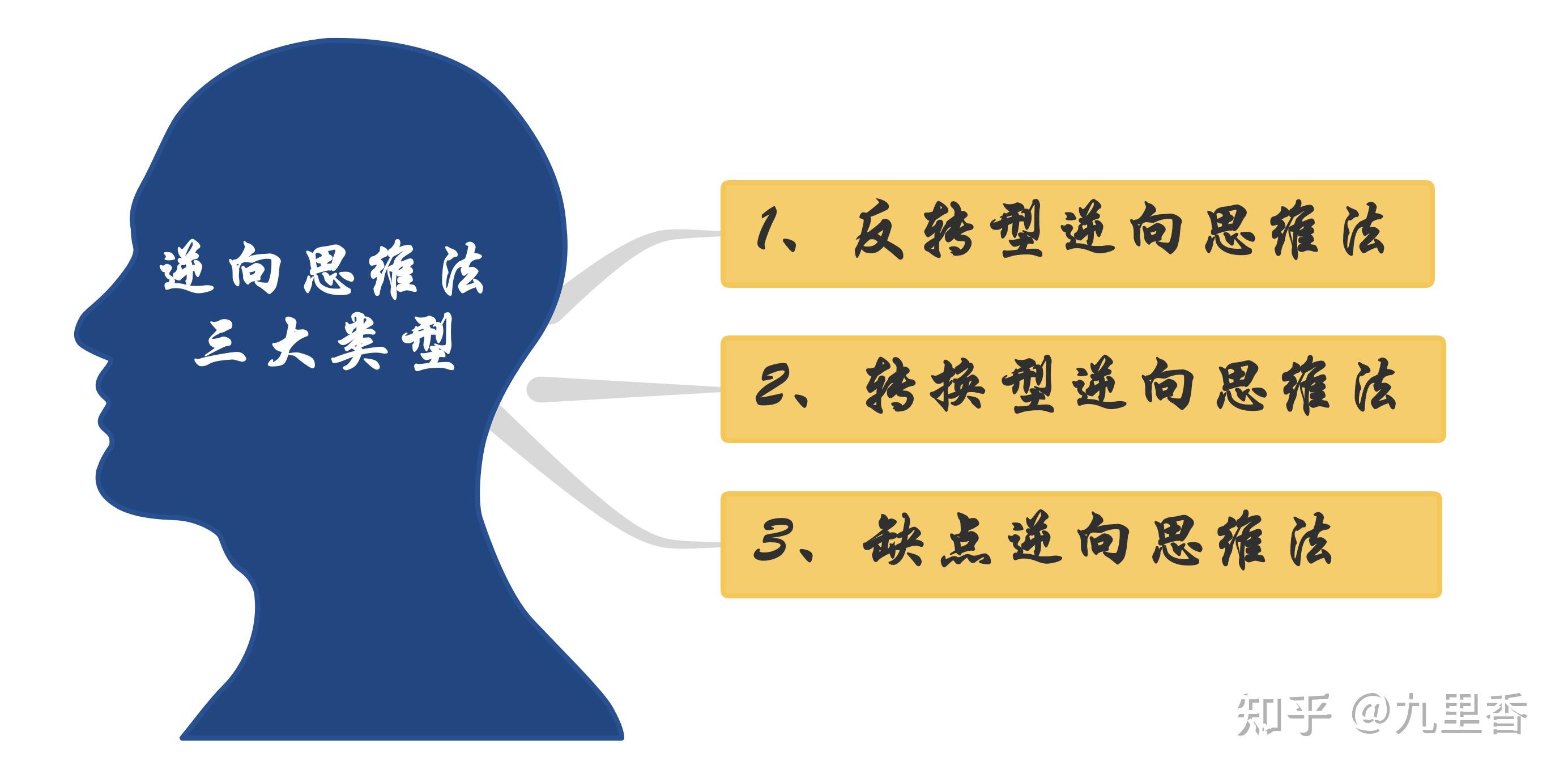 逆向思維該如何使用?有沒實際例子,講話為人處事決策? - 知乎