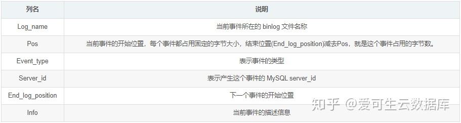 技术分享 | 使用 Python 解析并“篡改”MySQL 的 Binlog - 知乎