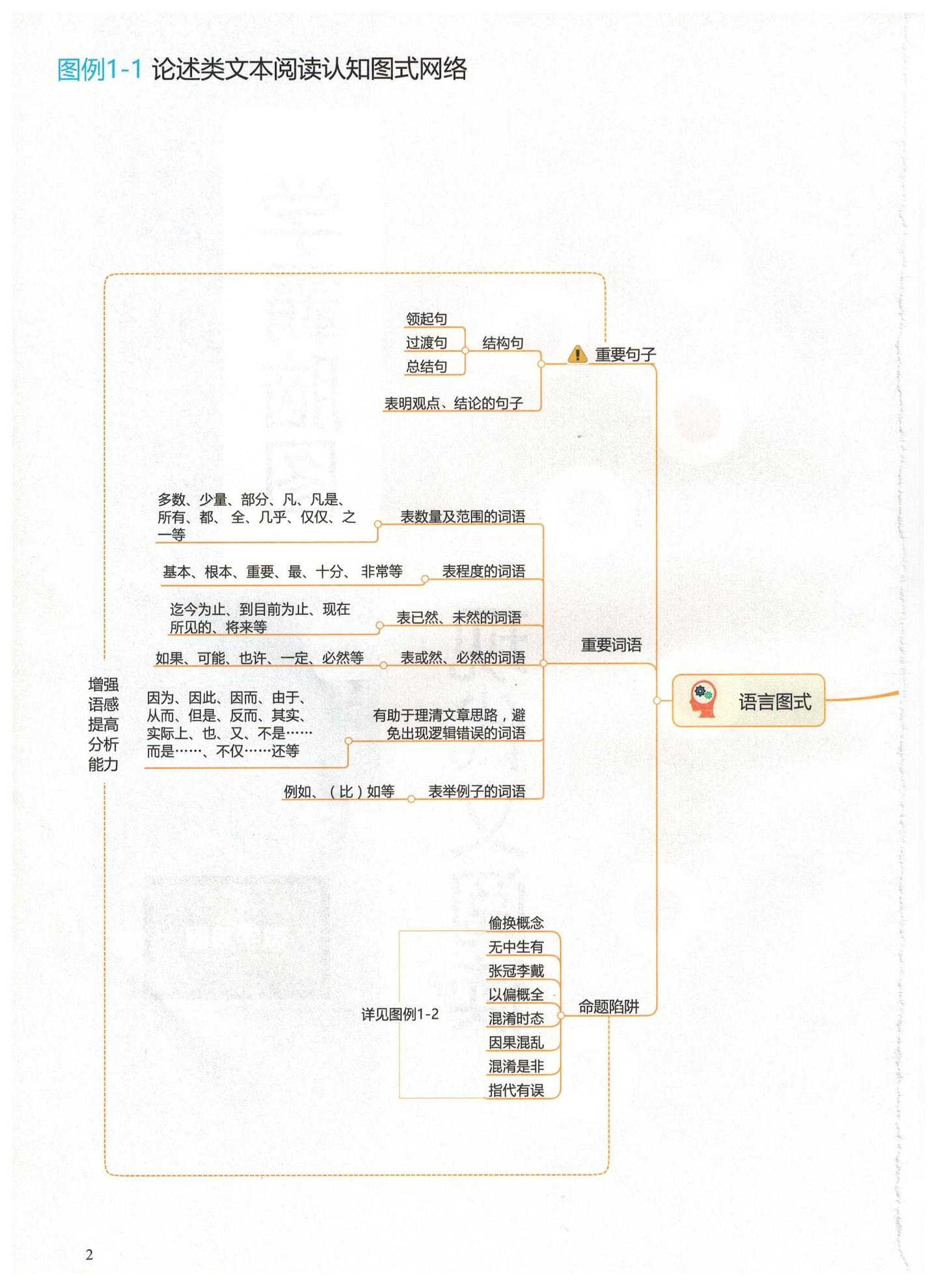 高中語文思維導圖,59張梳理三年知識點,思路更清晰!