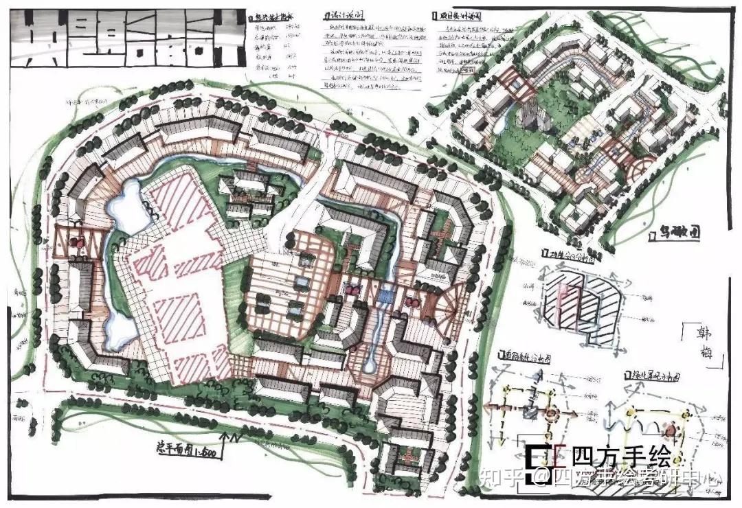 1 歷年城規快題2006年 某傳統風貌街區保護規劃設計2007年 某居住