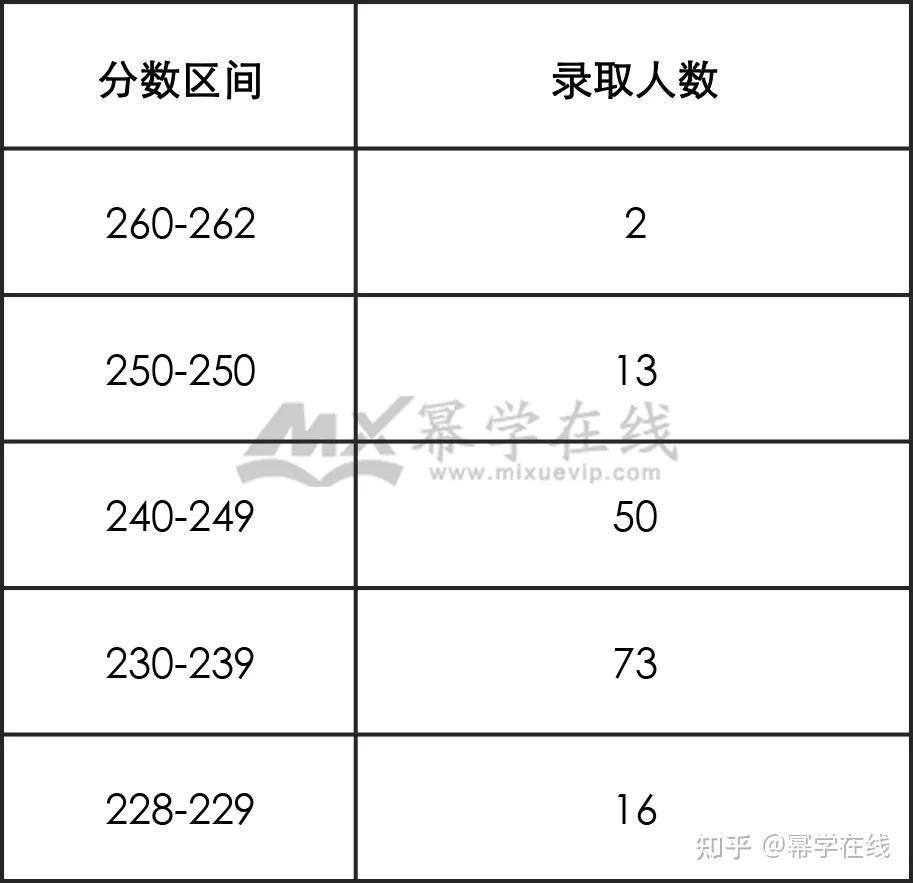 安阳学院中等专业学院_2013安阳职业技术学院分数_安阳工学院分数线