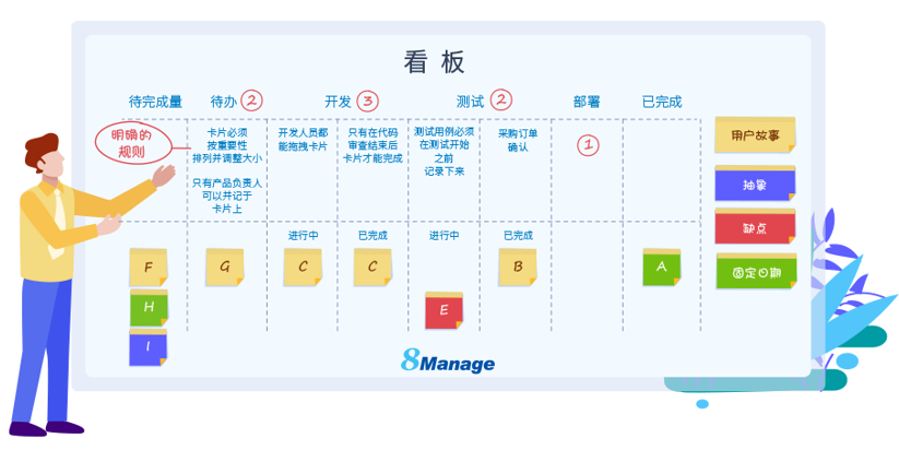 项目成功经验分享:敏捷与看板的完美结合 - 知乎