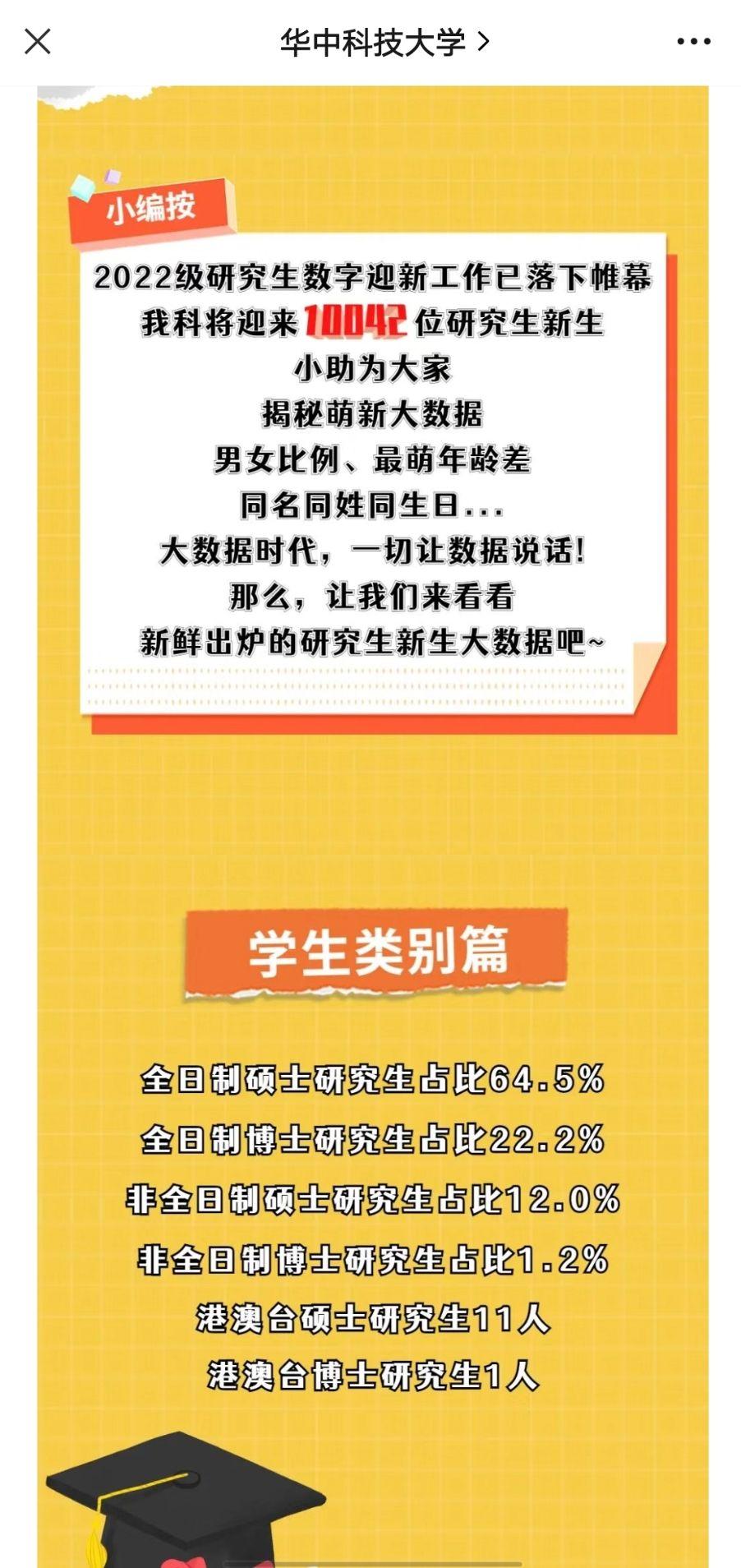 如何看待华中科技大学22 级研究生新生总人数突破一万人？ - hytan85 的回答- 知乎