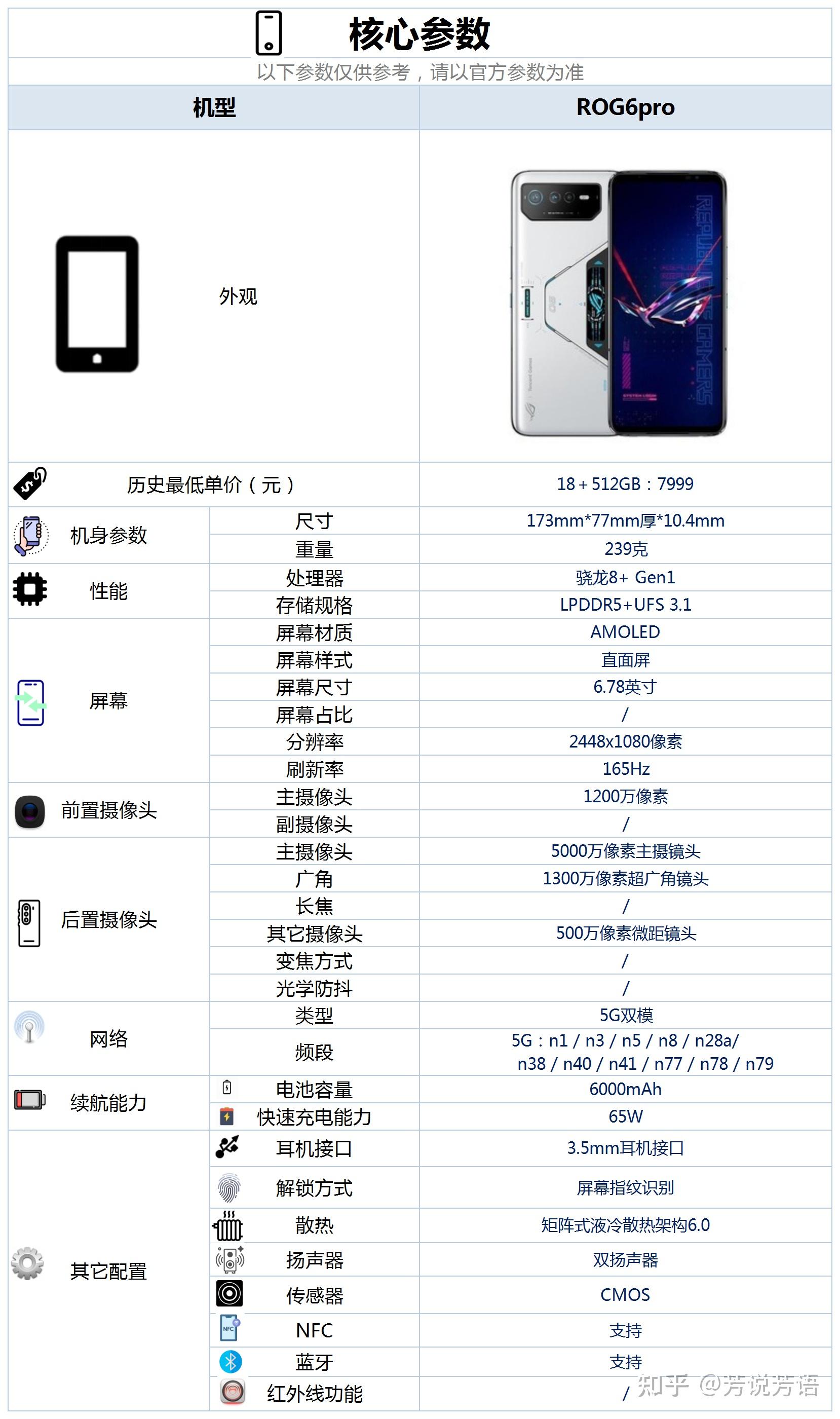 rog6pro这款手机配置怎么样是否值得购买