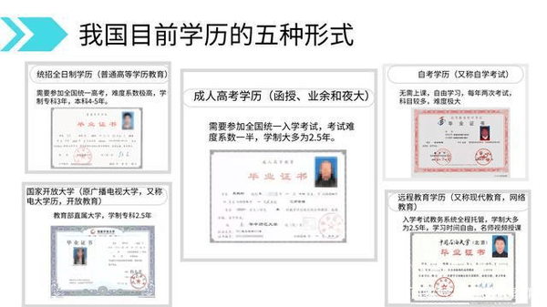 成人教育 自考 成教 远程几种有什么区别 含金量是否相同 知乎