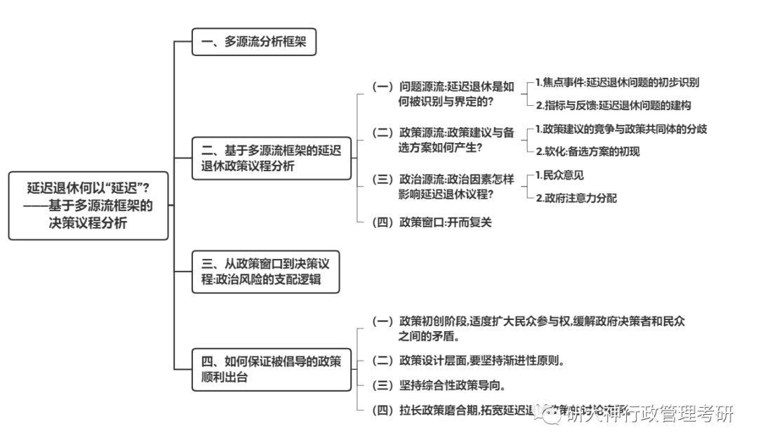 基于多源流框架的决策议程分析 - 知乎