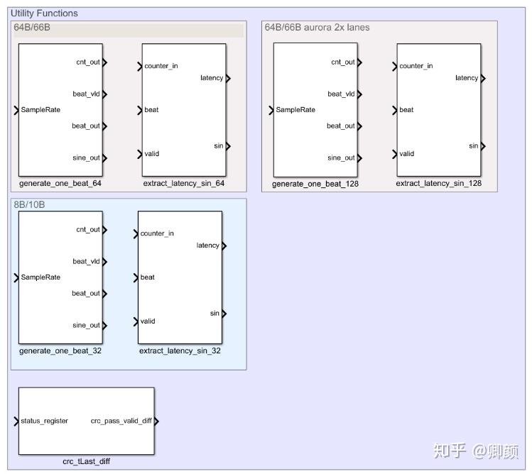 Speedgoat FPGA板卡使用系列文章 | Aurora协议 - 知乎