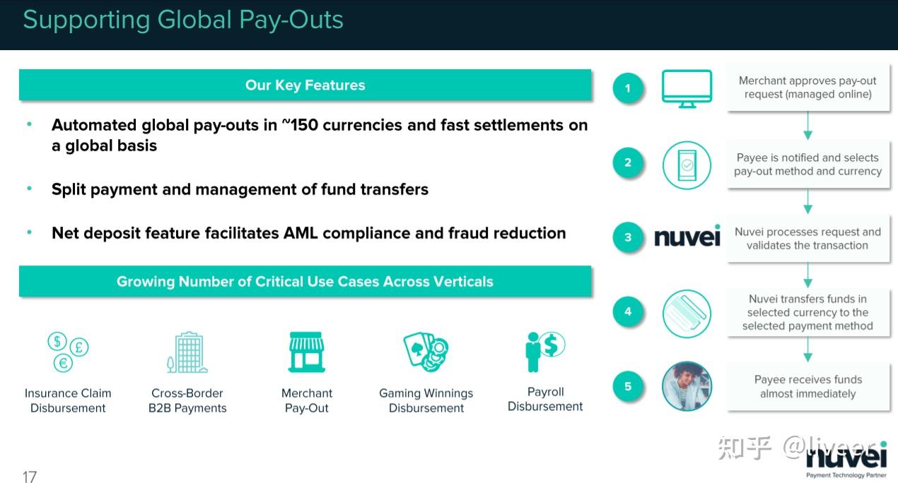 加拿大支付巨头nuvei介绍