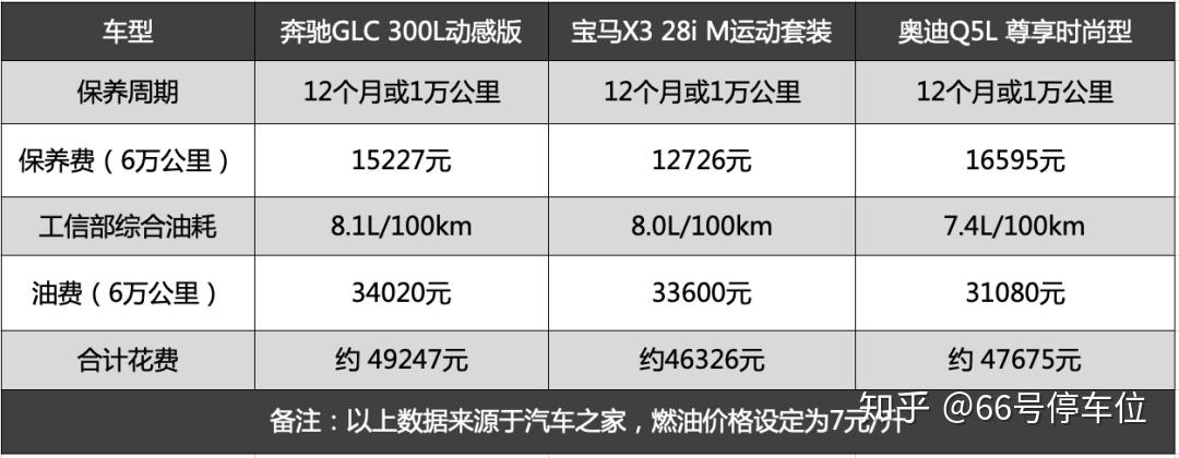 優惠6萬買奔馳glc是一種什麼體驗