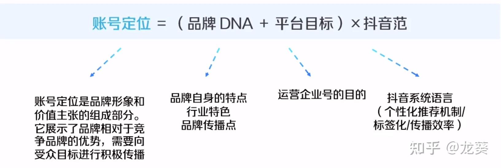 卖平台号有什么坏处_平台卖号怎么走流程_卖vx号平台