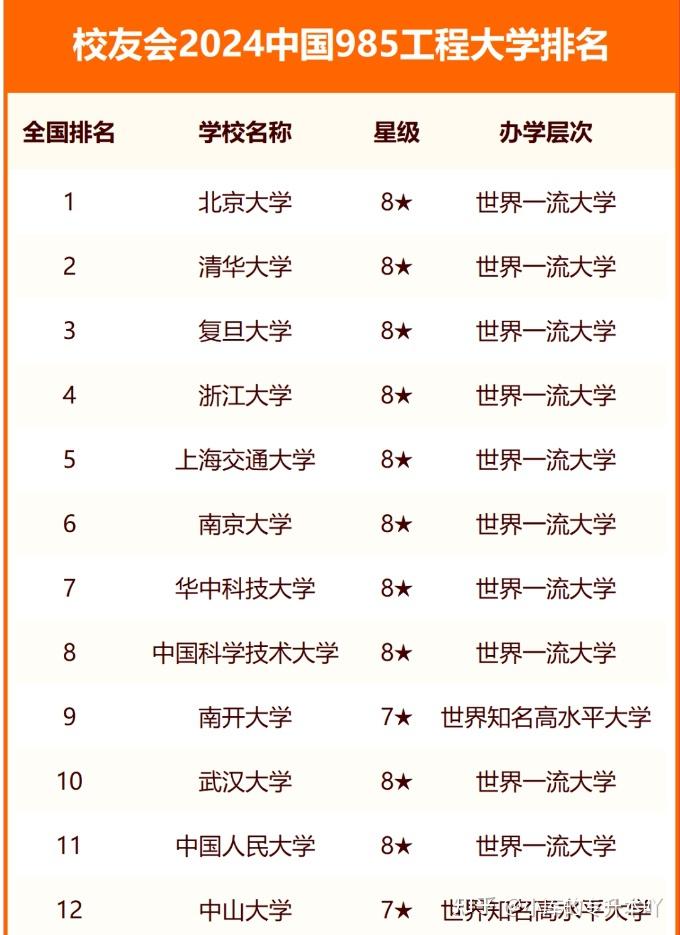 2024中国名校前100排名一览表 顶尖大学榜单