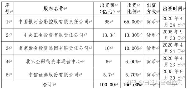 四大amc中国长城资产21年社会招聘15人 法律 风险 技术 审计 人力 纪检 知乎