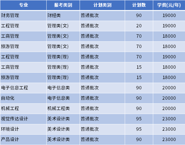 江蘇大學京江學院南京理工大學泰州科技學院蘇州大學應用技術學院江蘇