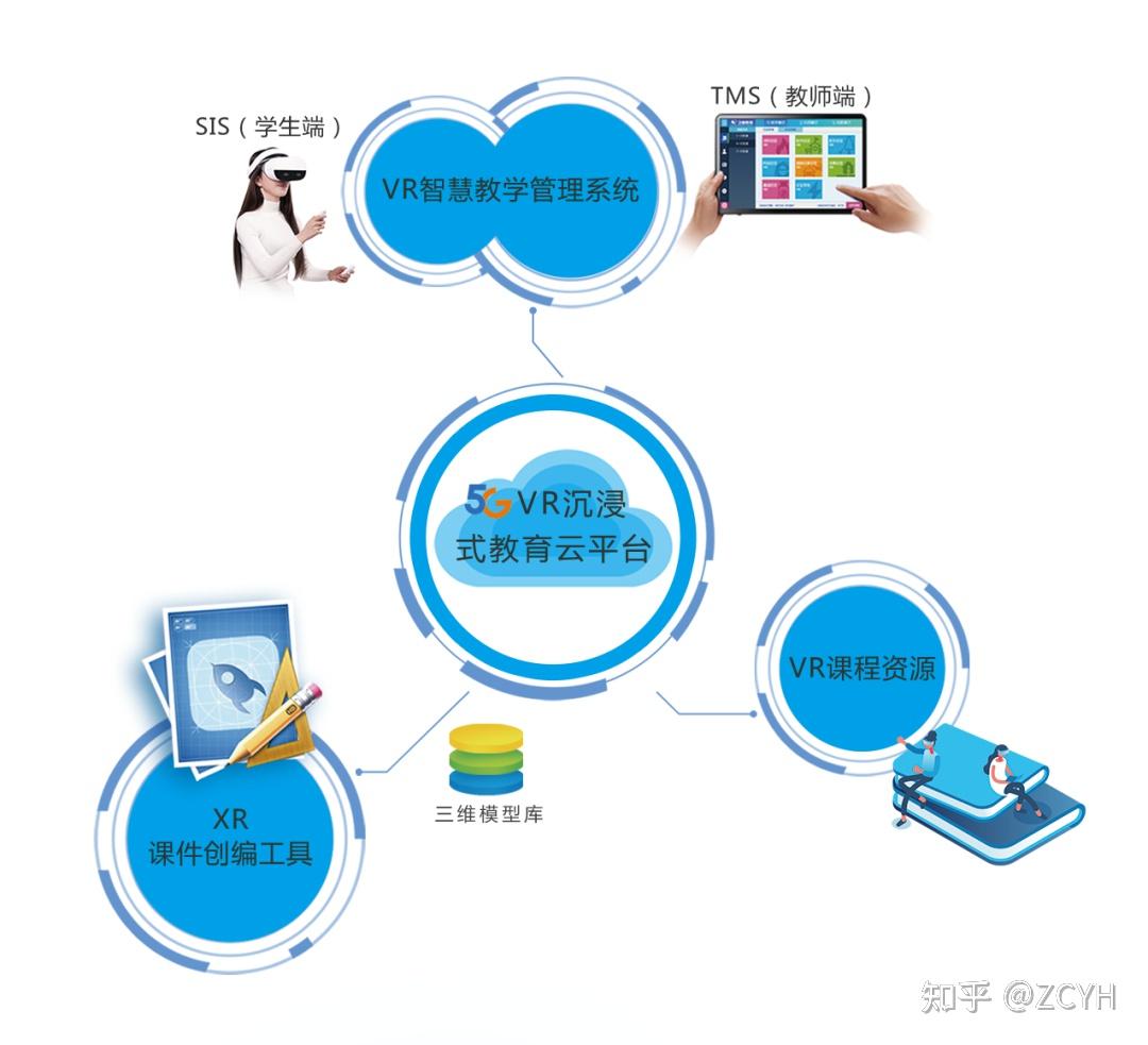 虚拟现实赋能创新技巧_虚拟现实赋能创新技巧案例