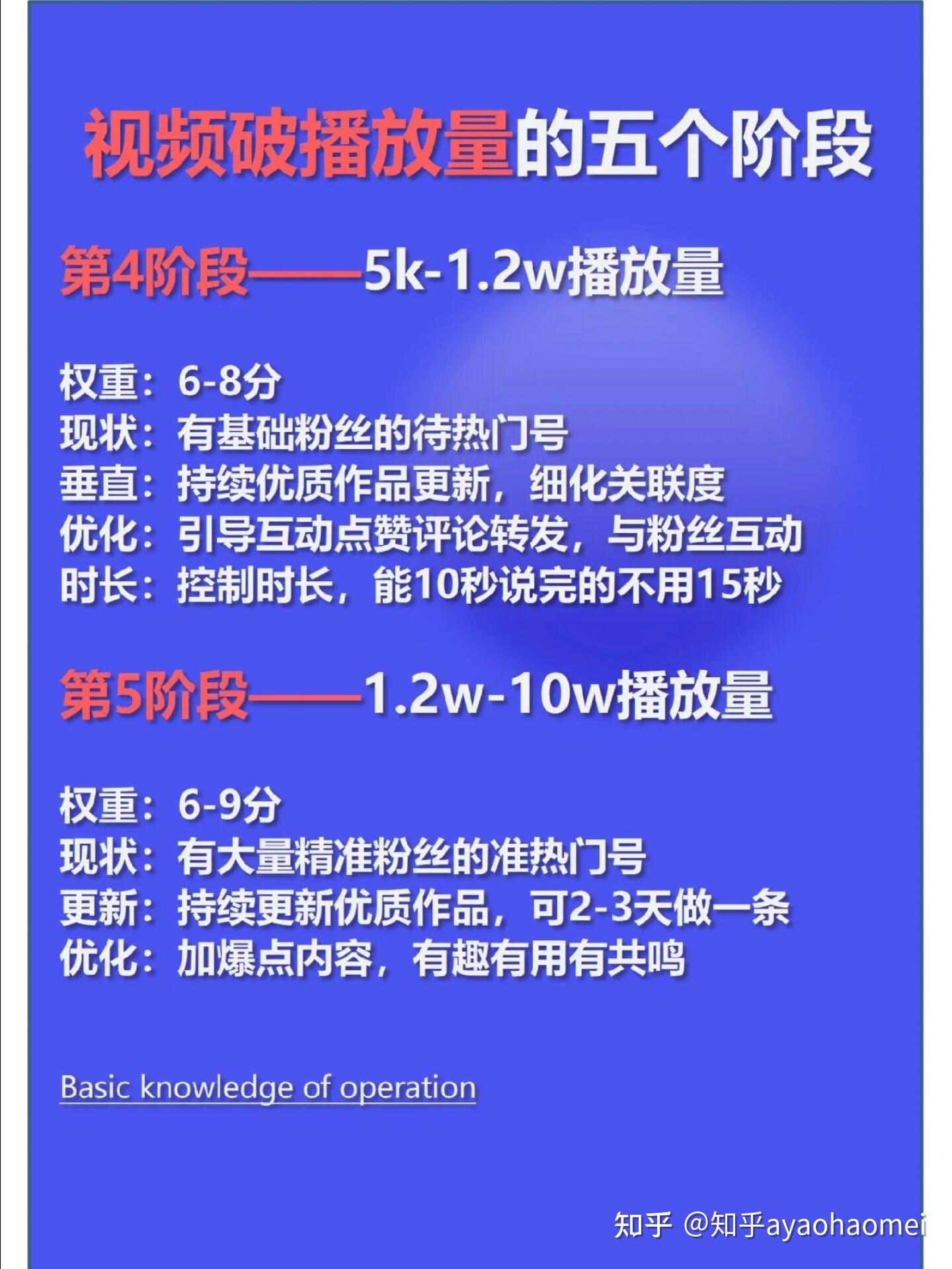 视频号权重不高怎么提升=微信视频号怎么发作品提高权重