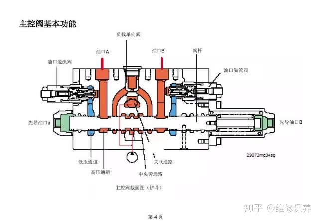 现代225多路阀图解图片