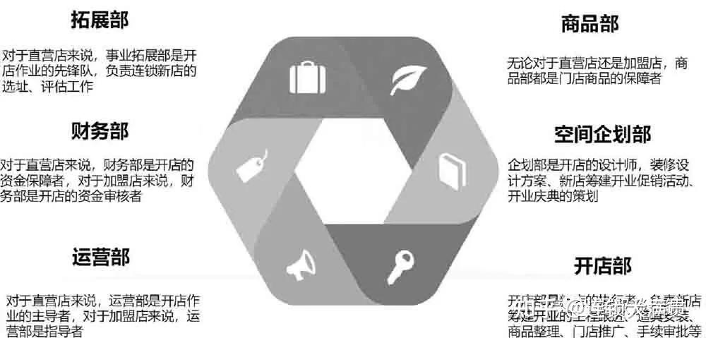 连锁企业终端门店发展规划(附图表) - 知乎