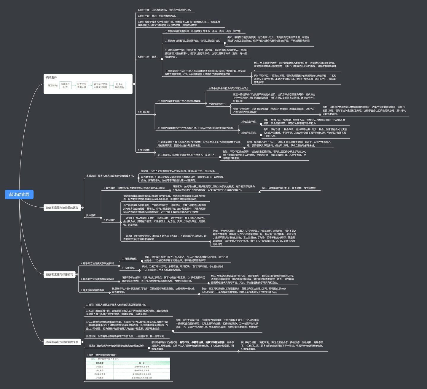 敲诈勒索罪（详细）-附思维导图- 知乎