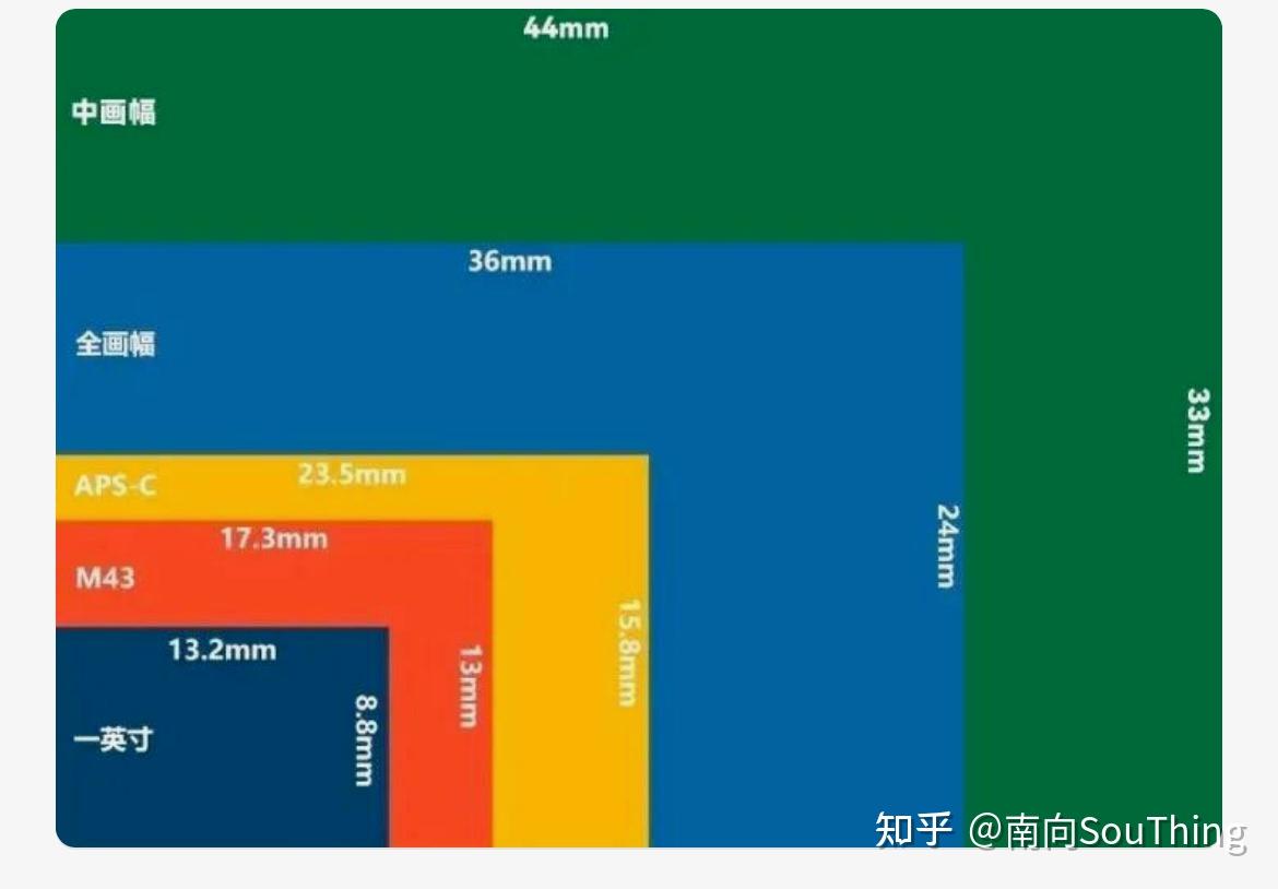 618相机选购如何选购?推荐哪些机型?一篇文章告诉你!