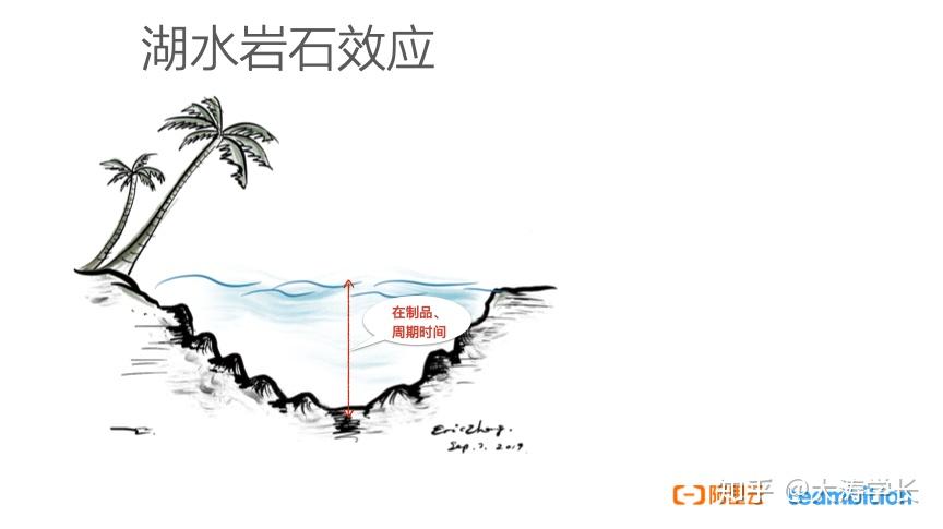 研发效能提升36计第三课束水攻沙持续加快产品交付速度