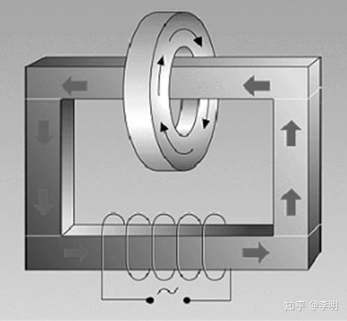 在轴承上产生不均匀的轴向力,导致保持架变形,滚动元件损坏并增加游隙